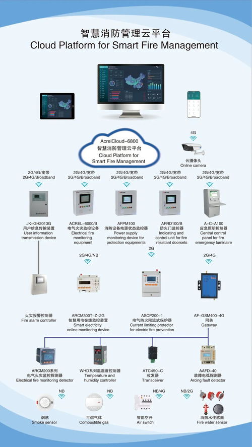 2020上海國際電力電工展，安科瑞智能產(chǎn)品重磅亮相